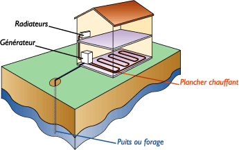 Le captage géothermique eau-eau